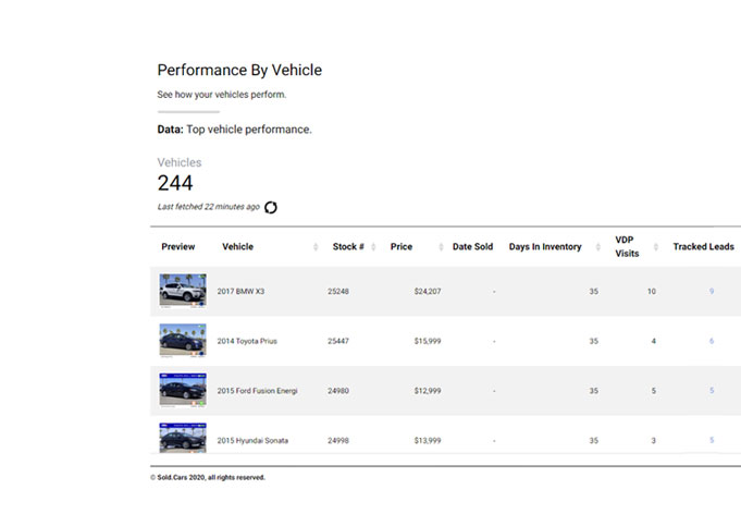 lead tracking image